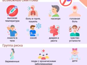 Свыше 18 тысяч случаев ОРВИ и гриппа зарегистрировали за неделю в Якутии