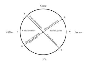 Историк рассказала о гаданиях на Танха, о которых мало кто знает
