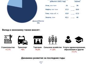 Инфографика: динамика валового регионального продукта Якутии