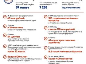 Медицина, дороги, жилье: выполнение поручений из посланий главы Якутии с 2018 по 2021 год