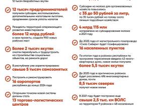 Медицина, дороги, жилье: выполнение поручений из посланий главы Якутии с 2018 по 2021 год