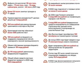 Медицина, дороги, жилье: выполнение поручений из посланий главы Якутии с 2018 по 2021 год