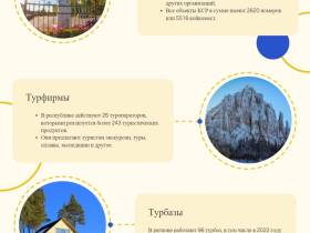 Развитие туризма в Якутии: повышение турпотока, популярные маршруты и планы на 2023 год