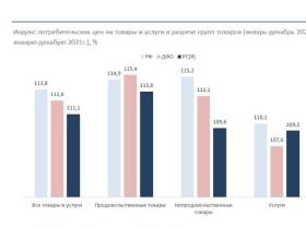 Рост цен на продукты питания в Якутии: причины, сравнение и прогнозы