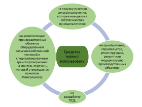 До 15 млн рублей на развитие хозяйства могут получить семейные фермы в Якутии