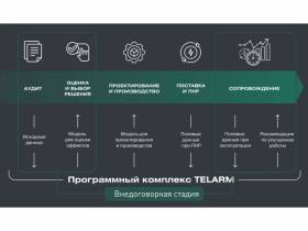 В Якутии разработают пилотный проект «Цифровые электрические сети в РС(Я)»