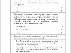 Внесены изменения в порядок предоставления гранта «Агростартап-2023»