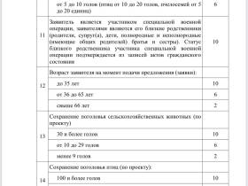 Внесены изменения в порядок предоставления гранта «Агростартап-2023»
