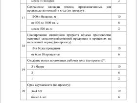 Внесены изменения в порядок предоставления гранта «Агростартап-2023»