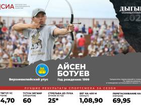 Кто станет чемпионом Игр Дыгына — 2023: мнения экспертов, лучшие результаты многоборцев