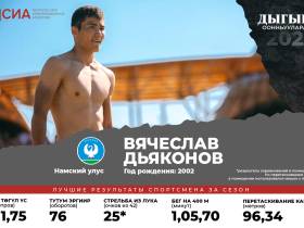 Кто станет чемпионом Игр Дыгына — 2023: мнения экспертов, лучшие результаты многоборцев