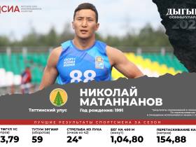 Кто станет чемпионом Игр Дыгына — 2023: мнения экспертов, лучшие результаты многоборцев