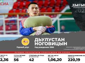 Кто станет чемпионом Игр Дыгына — 2023: мнения экспертов, лучшие результаты многоборцев