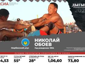 Кто станет чемпионом Игр Дыгына — 2023: мнения экспертов, лучшие результаты многоборцев