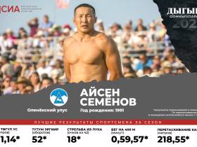 Кто станет чемпионом Игр Дыгына — 2023: мнения экспертов, лучшие результаты многоборцев