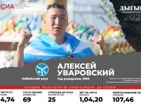 Кто станет чемпионом Игр Дыгына — 2023: мнения экспертов, лучшие результаты многоборцев