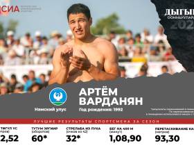 Кто станет чемпионом Игр Дыгына — 2023: мнения экспертов, лучшие результаты многоборцев