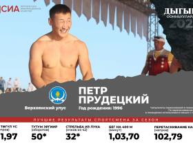 «Интрига о тройке лучших сохранится до последнего»: главный судья Иван Горохов − об Играх Дыгына