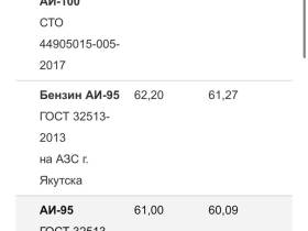 В Якутии на АЗС еще двух компаний повысили цены на бензин