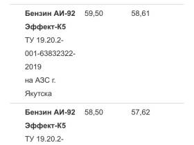 В Якутии на АЗС еще двух компаний повысили цены на бензин