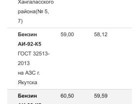 В Якутии на АЗС еще двух компаний повысили цены на бензин