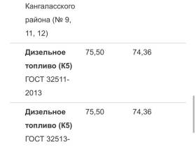 В Якутии на АЗС еще двух компаний повысили цены на бензин