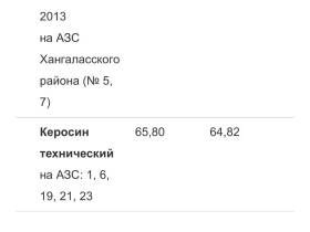 В Якутии на АЗС еще двух компаний повысили цены на бензин