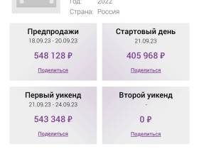 Предпродажа билетов на фильм «Лоокуут уонна Ньургуhун» собрала более полумиллиона рублей
