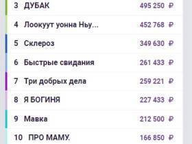 Предпродажа билетов на фильм «Лоокуут уонна Ньургуhун» собрала более полумиллиона рублей