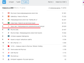 Якутский язык в сети: новый шаг к развитию и доступности для каждого