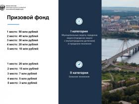 Лучшие муниципальные практики Российской Федерации