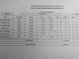 Итоги первого дня чемпионата Европы по мас-рестлингу в Батуми.