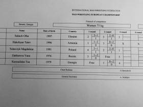 Итоги первого дня чемпионата Европы по мас-рестлингу в Батуми.